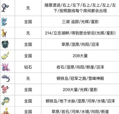精灵宝可梦GO高几率抓捕小精灵技巧分享