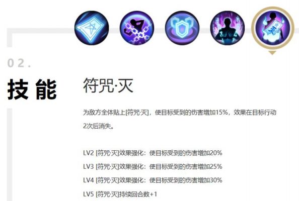 《地牢猎手4》剑圣符咒攻略