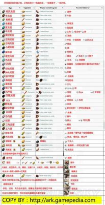 方舟生存进化攻略新手入门