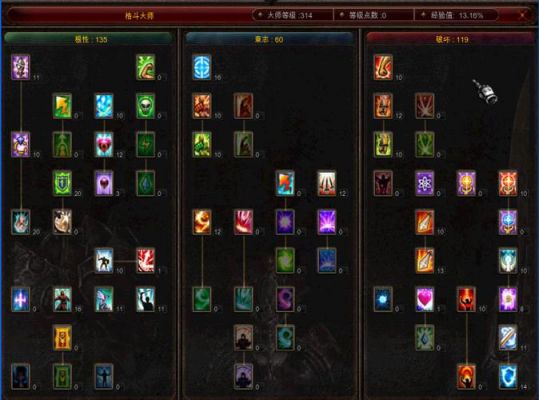 奇迹mu各职业加点怎么玩