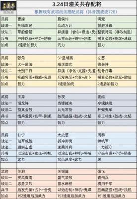 三国志13举兵攻略介绍_三国志13举兵攻略是什么