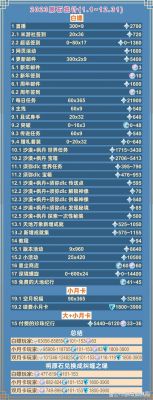神的石头小游戏攻略