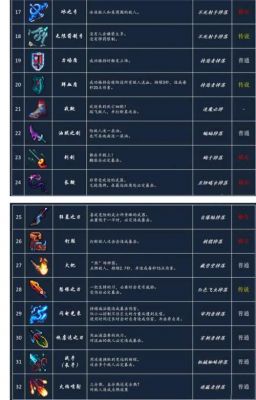 死亡细胞游戏攻略