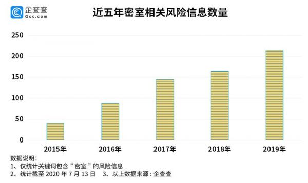 密室风暴和cs的区别