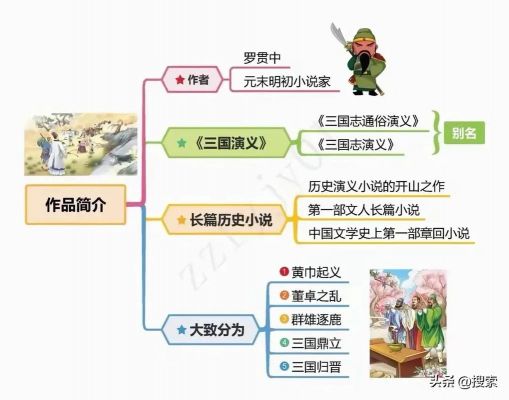 三国演义具体可分几个阶段?