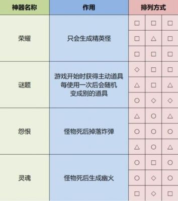 雨中冒险2道具大全介绍_雨中冒险2道具大全是什么