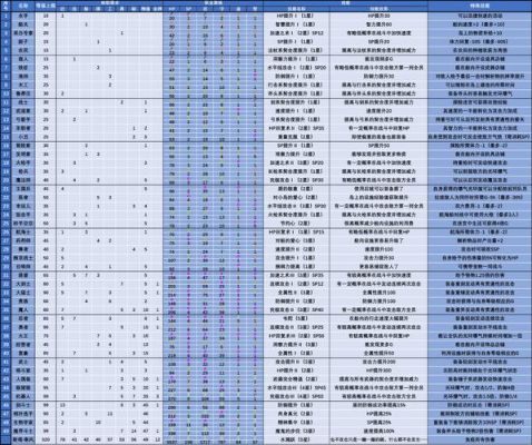 大航海之路平民玩什么职业好
