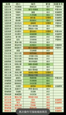 《航海日记2》知识收集攻略