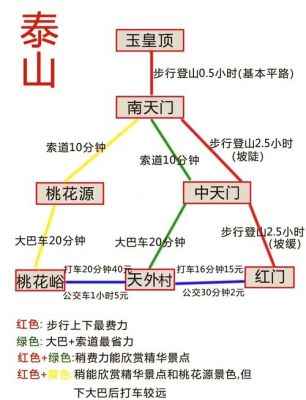 笑傲江湖网络版泰山攻略