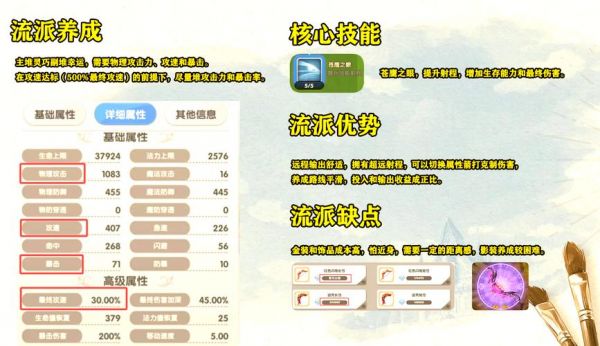 仙境传说RO手游神射手技能及加点推荐[图]-手游攻略-游戏鸟手游网_百度...