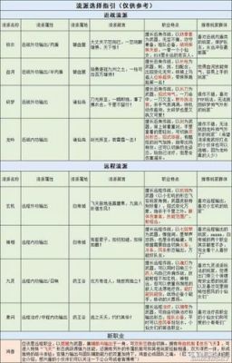 江湖xboss攻略江湖大BOSS打法总结攻略分享