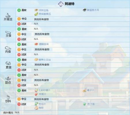 波西亚时光人物喜好