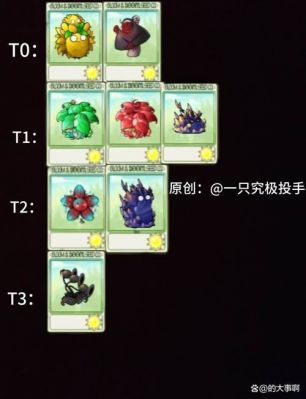 《就我眼神好》植物排名榜补全植物战斗力排名榜通关攻略