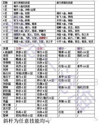 英雄杀闯关攻略大全