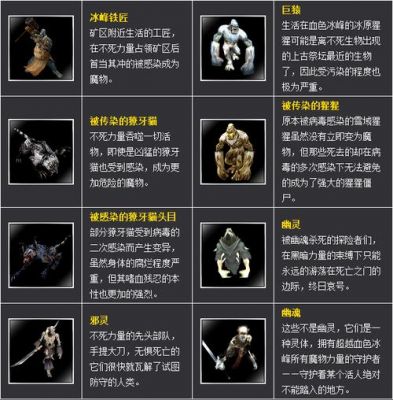 新惊天动地遗忘之岛怎么进不了?