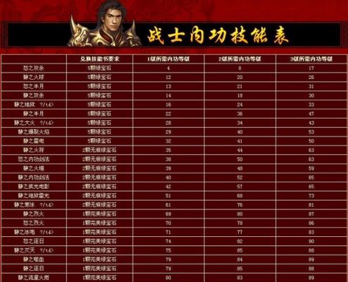 热血传奇战士技能详解