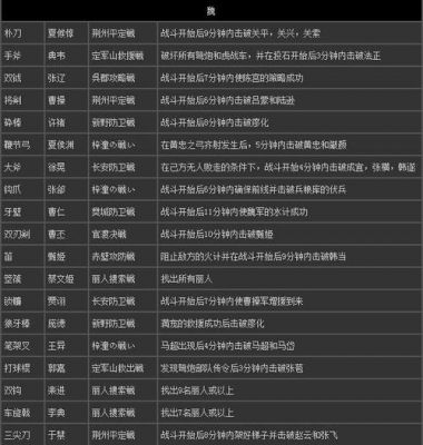 真三国无双7秘武攻略