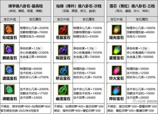 寻仙奇门游侠怎么升级快