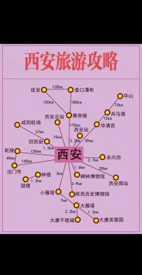 成都自驾西安游3-4天带娃最佳路线,西安旅游自驾四天攻略路线