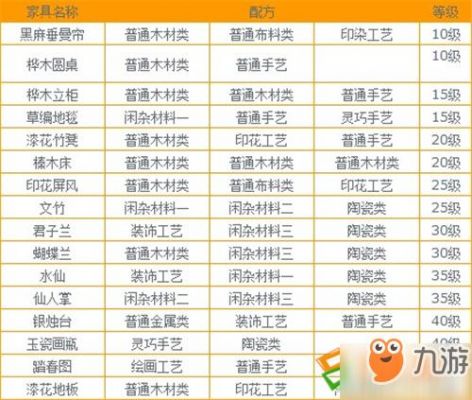 梦幻西游家具流程梦幻的家具怎么打造