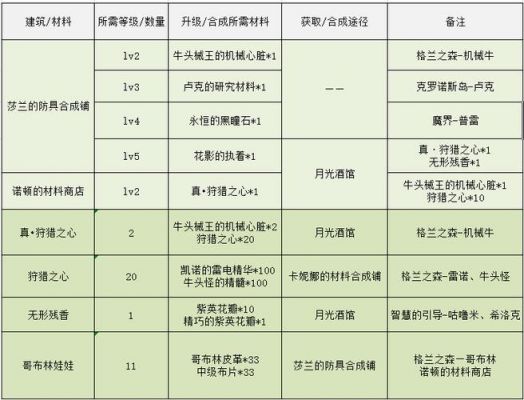 勇者的冒险攻略dnf勇者二期任务流程