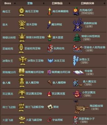 泰拉瑞亚的顺序是什么?