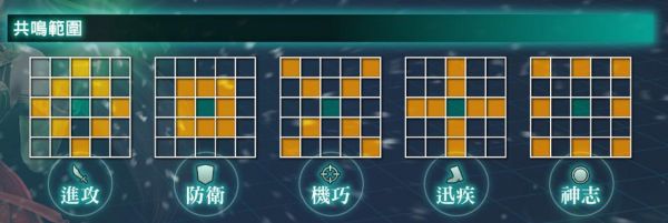 《真三国无双英杰传》天绊镜条件大全及全关卡列表