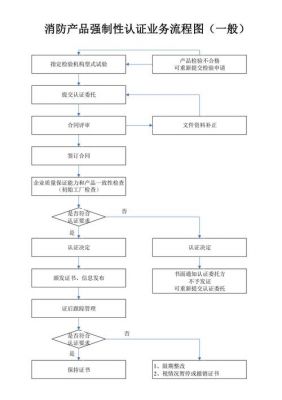 EGL逃出办公室基本信息