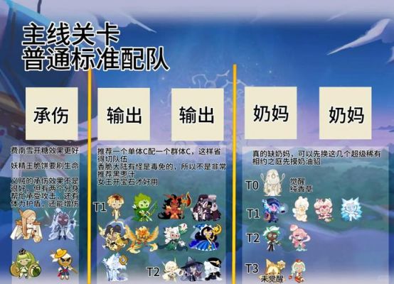 世界启元首充队伍怎么搭配_微氪党首充队伍搭配攻略