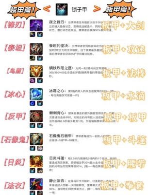 《冒险岛手游》装备合成技巧