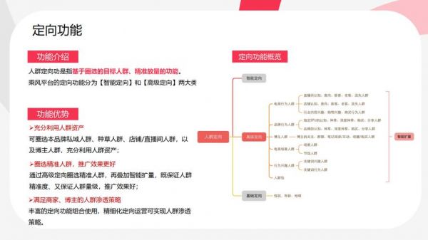 小红书运营入门基础知识有哪些?怎么运营?