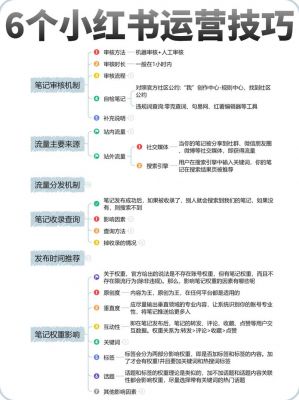 小红书运营怎么做?有哪些技巧?
