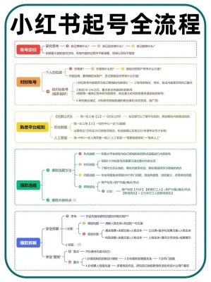 小红书个人号运营技巧