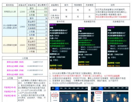 剑网三手游装备怎么卖