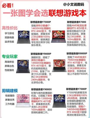 征服游戏世界,为重度游戏玩家量身打造的游戏本选购与使用攻略