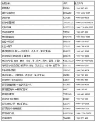 侠盗猎车手3秘籍大全