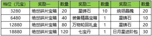 京门风月厨艺玩法说明