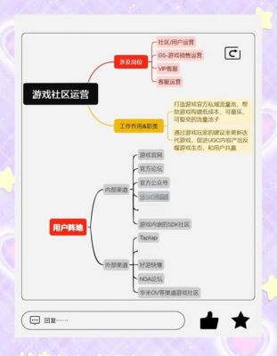 游戏运营是做什么的工作内容