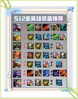 LOL2021暴击德玛如何出装?