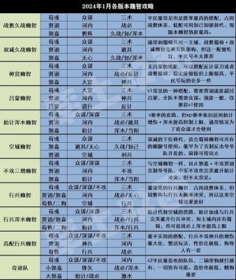 率土之滨玩法攻略