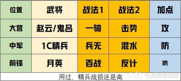 率土之滨s2平民开荒详解