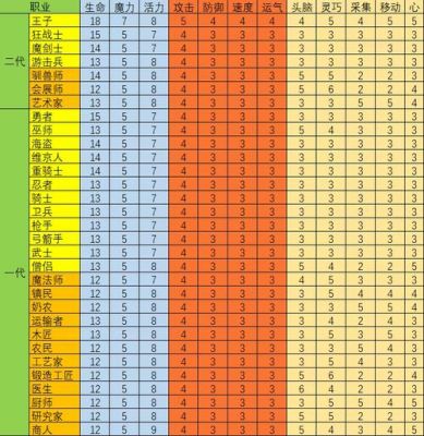 《王都创世物语》结婚生子玩法攻略