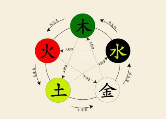 仙剑4五行法术完全攻略