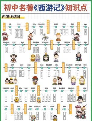 《主宰西游》西游散记玩法攻略