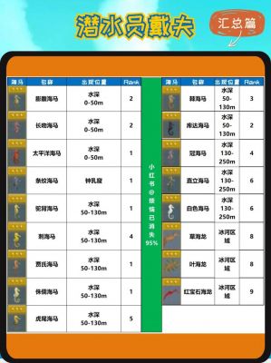 潜水员戴夫夜潜机制是什么-夜潜机制介绍