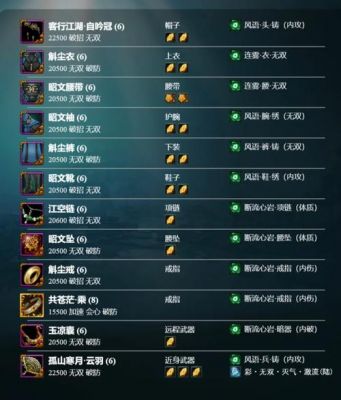 三剑客奇迹装备费用