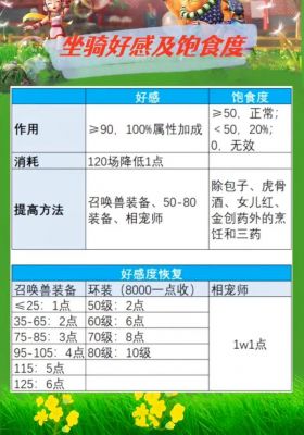 梦幻西游坐骑成长提升全攻略:让你的坐骑成长速度飙升!