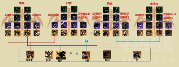 超进化物语新手攻略