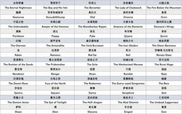 英雄联盟名字