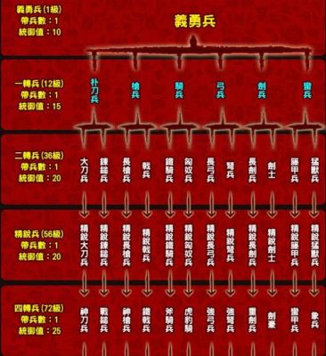 三国群英传7攻略